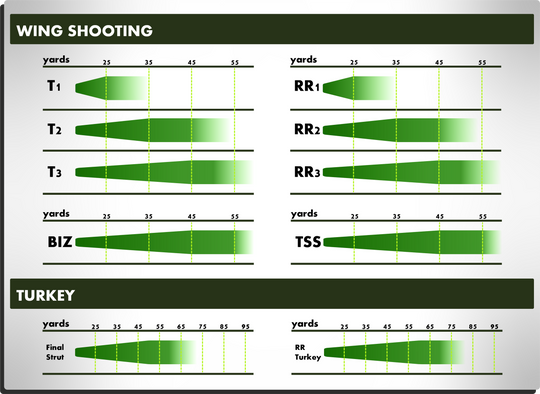 Rob Roberts Raptor Series RR1 Chokes