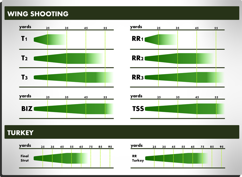 Rob Roberts Raptor Series RR1 Chokes