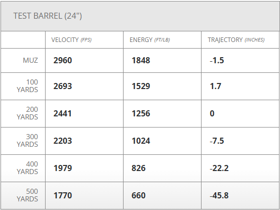 Hornady American Whitetail Tipped SST - .243 - 95gr - 20rd Box