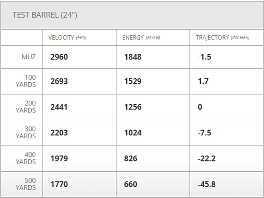 Hornady American Whitetail Tipped SST - .243 - 95gr - 20rd Box