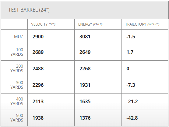 Hornady American Whitetail Tipped SST - 30-06 - 165gr - 20rd Box