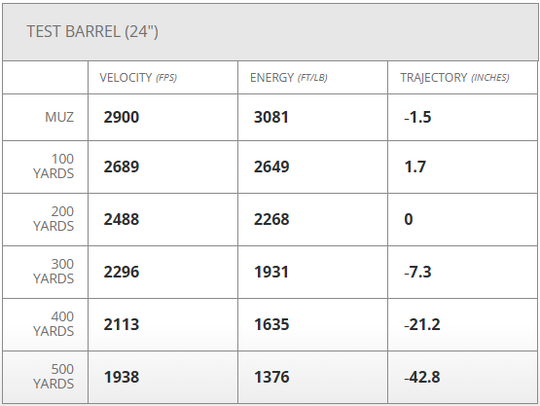Hornady American Whitetail Tipped SST - 30-06 - 165gr - 20rd Box
