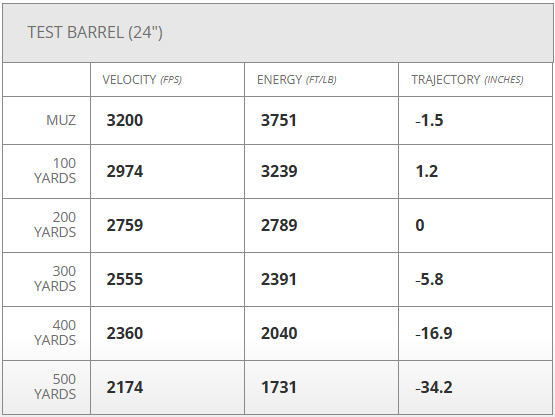 Hornady American Whitetail Tipped SST - .300PRC - 165gr - 20rd Box