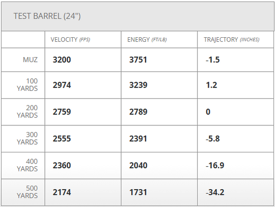 Hornady American Whitetail Tipped SST - .300PRC - 165gr - 20rd Box