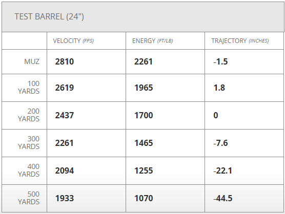 Hornady American Whitetail Tipped SST - 6.5 Creedmoor - 129gr - 20rd Box