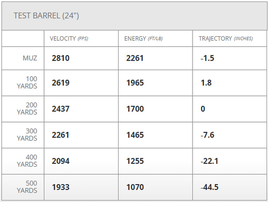 Hornady American Whitetail Tipped SST - 6.5 Creedmoor - 129gr - 20rd Box