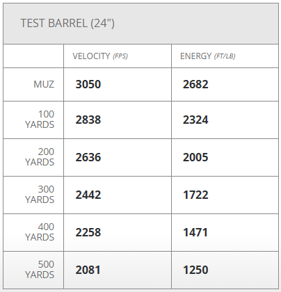 Hornady American Whitetail Tipped SST - .270 - 130gr - 20rd Box