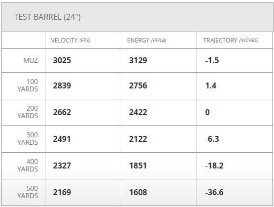 Hornady American Whitetail Tipped SST - 7mm Rem Mag - 154gr - 20rd Box