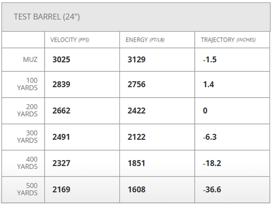 Hornady American Whitetail Tipped SST - 7mm Rem Mag - 154gr - 20rd Box