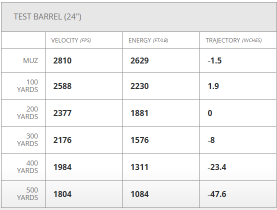 Hornady American Whitetail Tipped SST - .308 - 150gr - 20rd Box