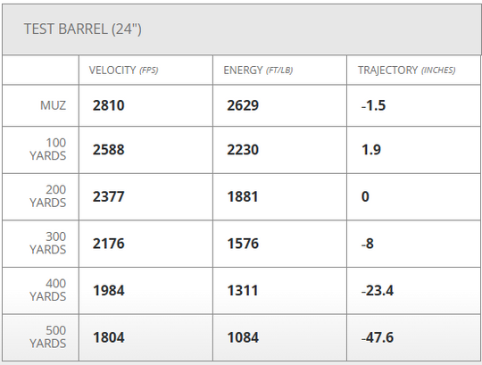 Hornady American Whitetail Tipped SST - .308 - 150gr - 20rd Box